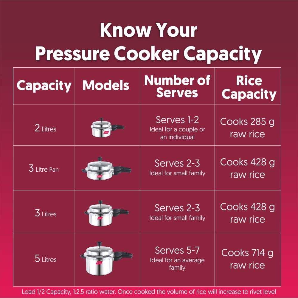 Stainless Steel Outer Lid Pressure Cooker, 3 Litres B6089