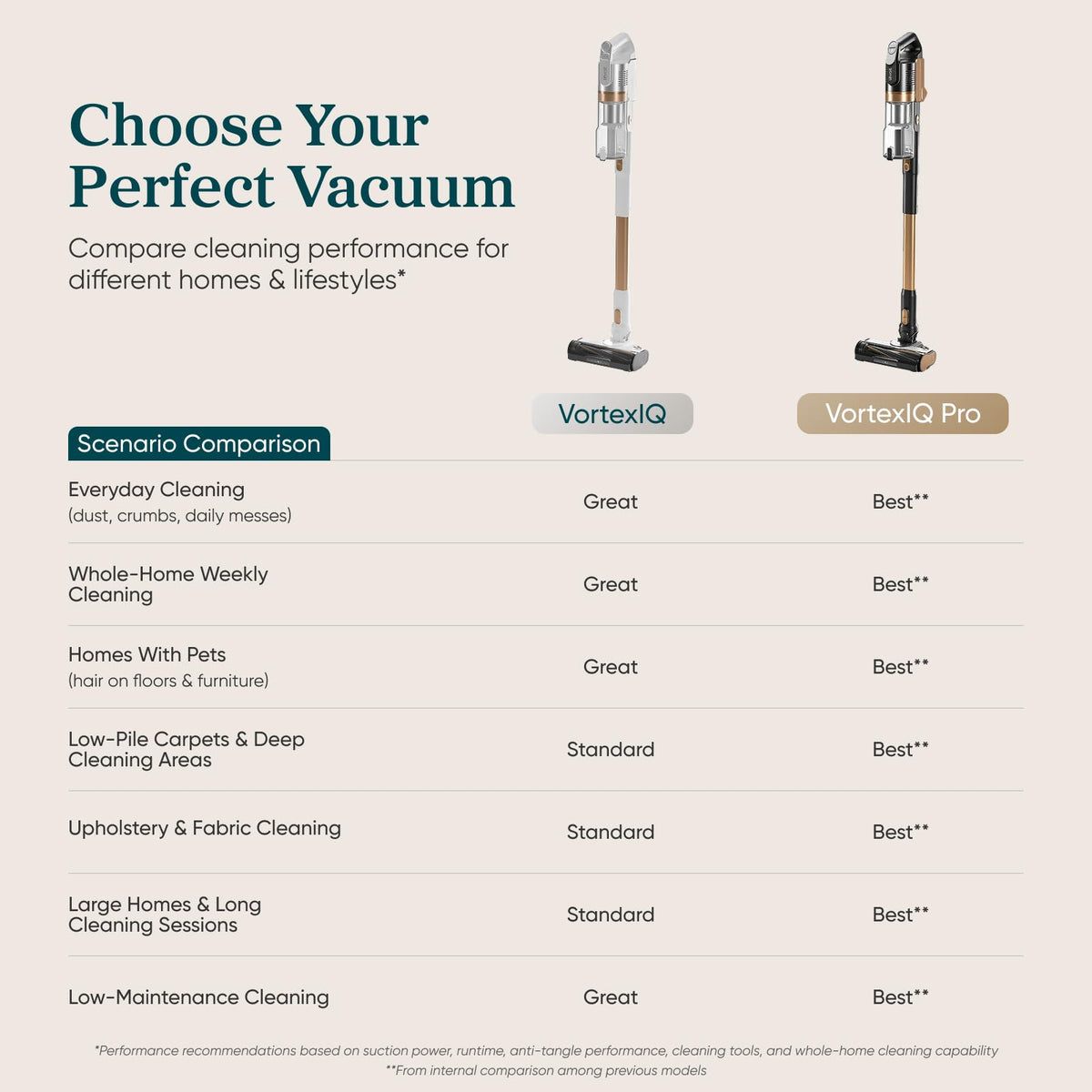 Cordless Vacuum Cleaner W55244
