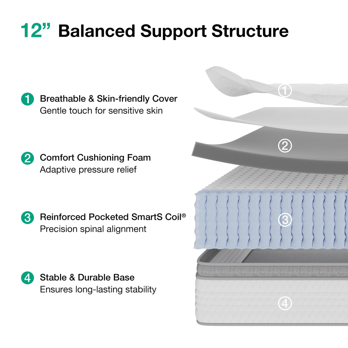 Full Size 12 Inch Hybrid Mattress in a Box U309177