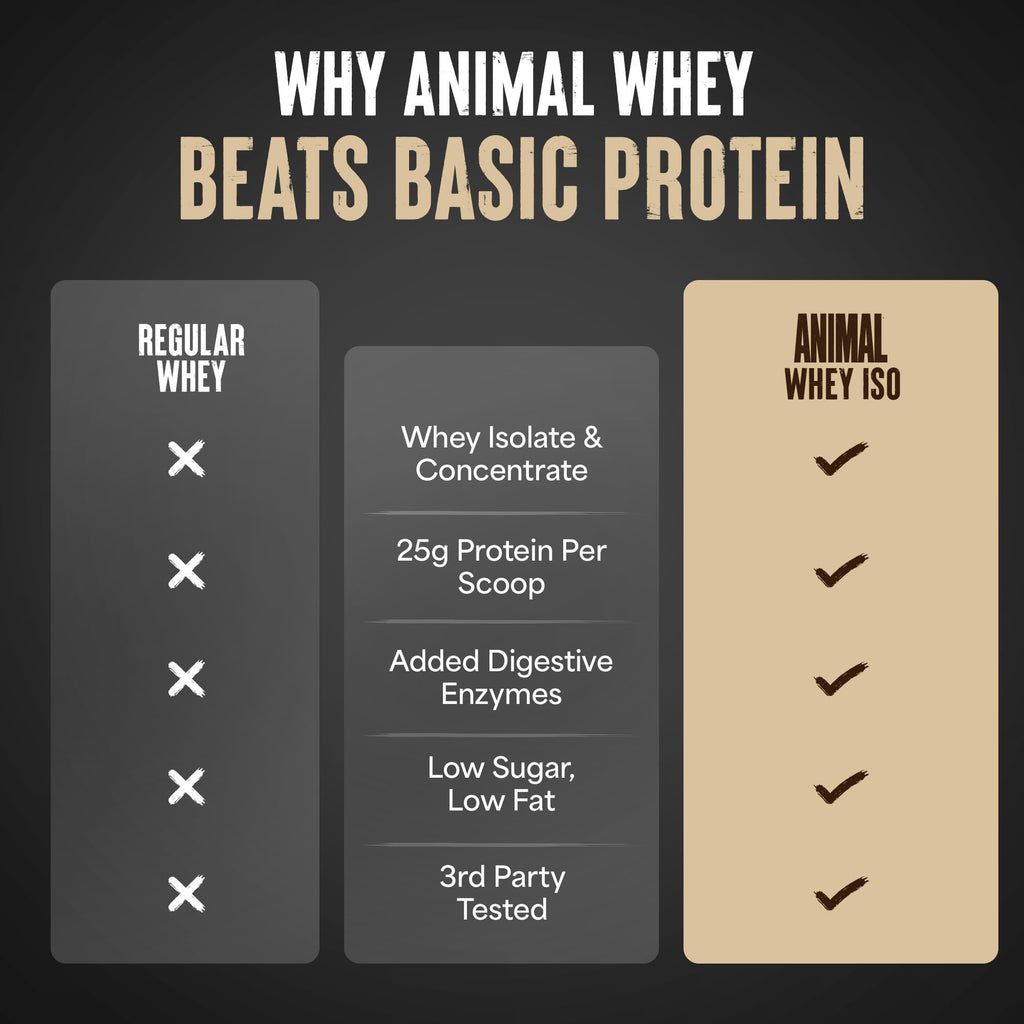 Whey Isolate Protein Powder 4LB U38263