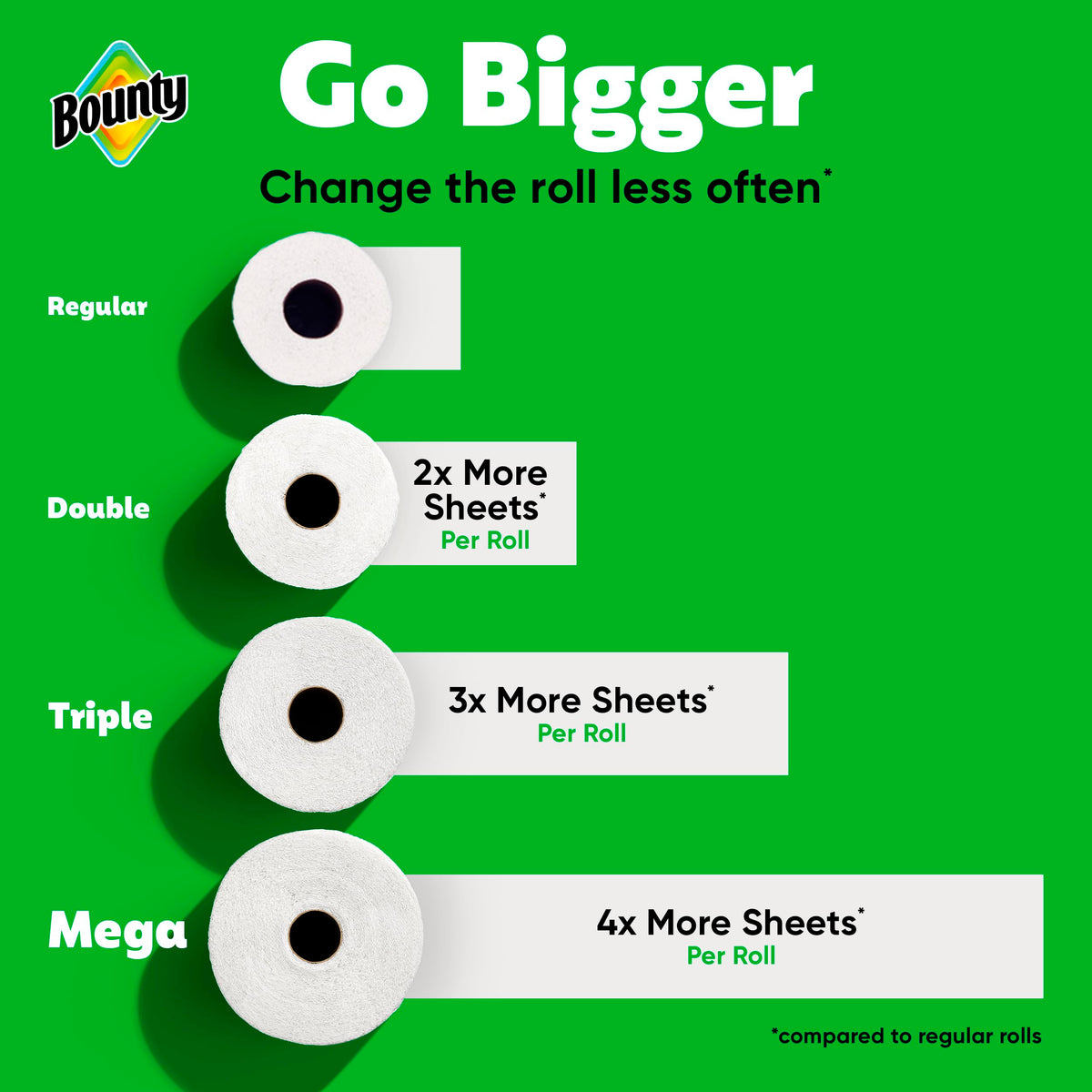 White Paper Towels, 2 Triple Rolls I2304
